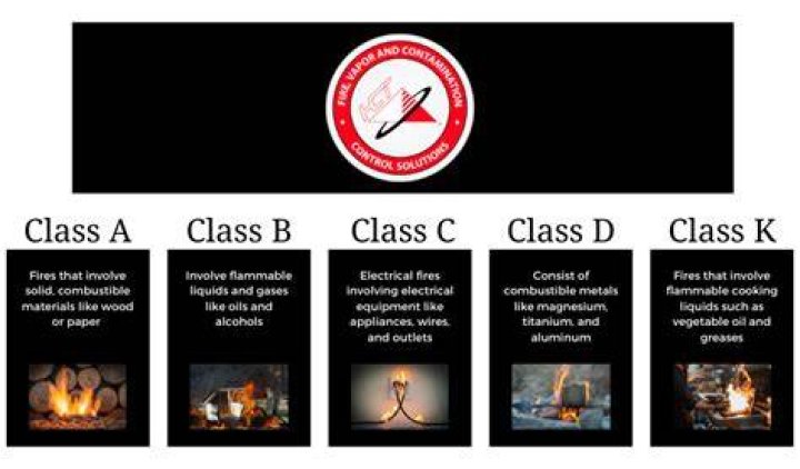 What is burning in a Class B fire