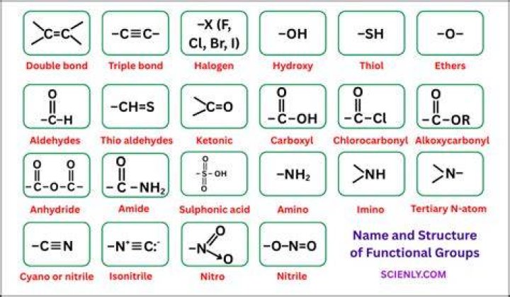 What is called functional group