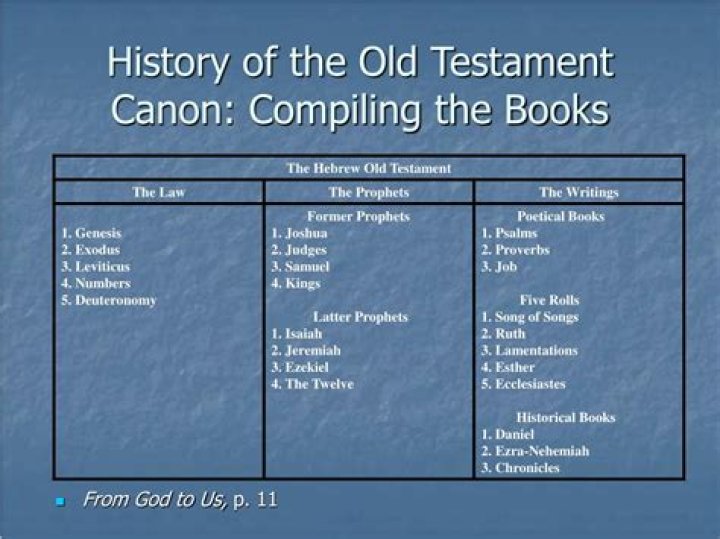 What is canon in Old Testament