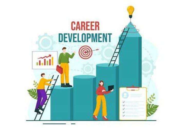 What is career development for employees
