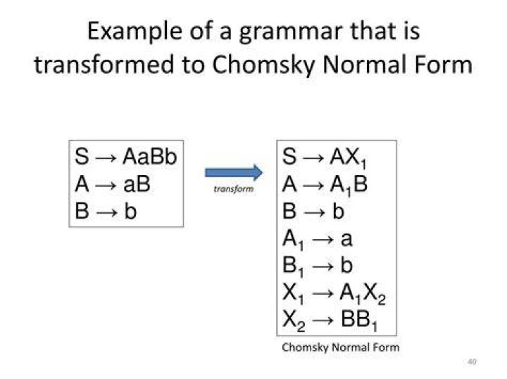 What is Chomsky normal form with example
