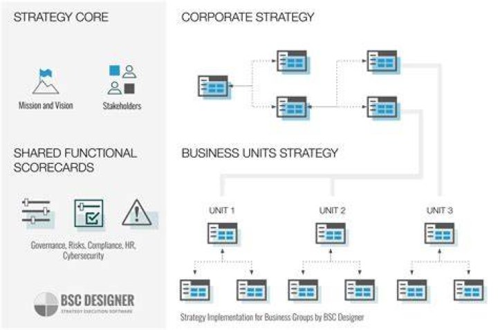 What is Ciscos strategy