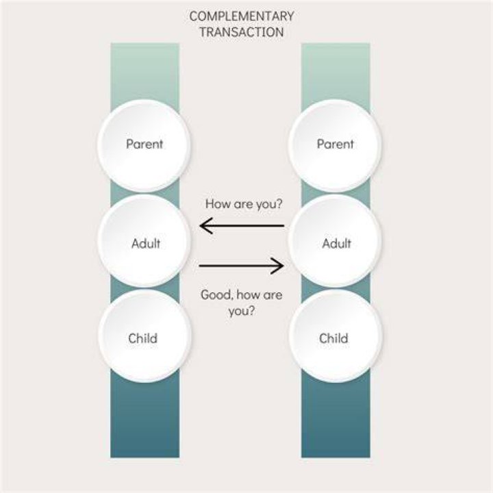 What is complementary analysis