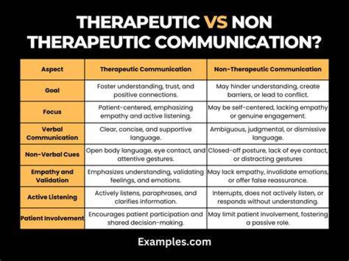 What is considered therapeutic