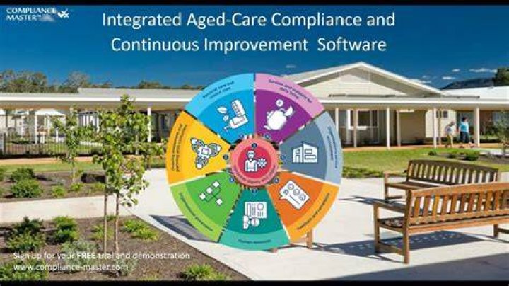 What is continuous improvement in aged care