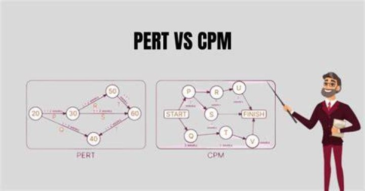 What is CPM in statistics