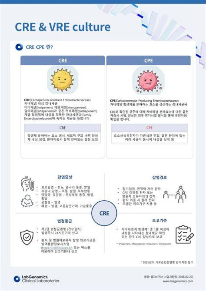 What is CRE and VRE