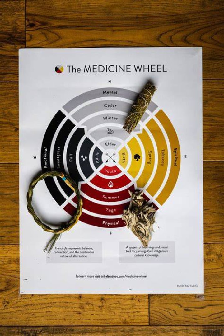 What is culture in medicine