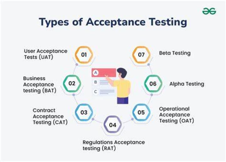 What is data acceptance testing