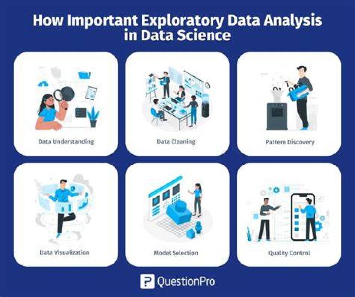 What is data analysis in data science