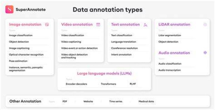 What is data annotations in C