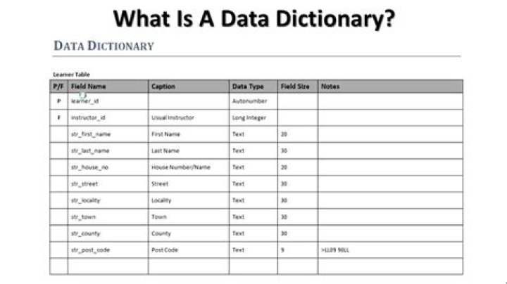 What is Data Dictionary in sad