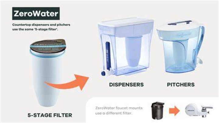 What is day Zerowater