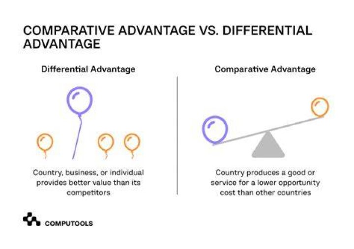 What is differential advantage