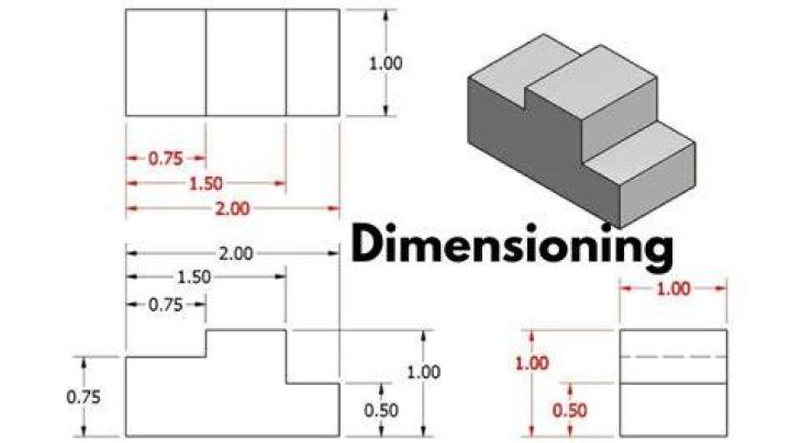 What is dimensioning and its types