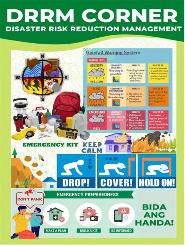 What is Drrm