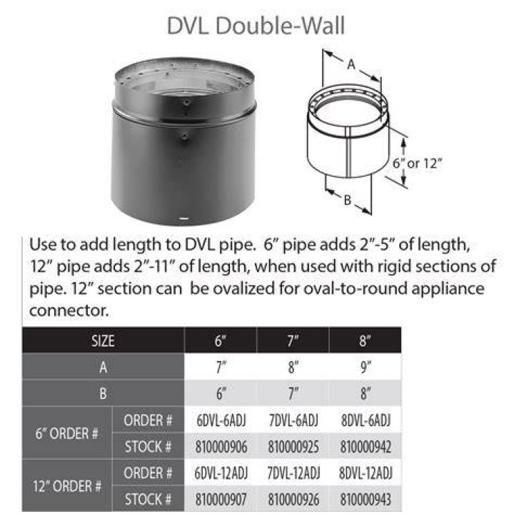 What is DVL pipe