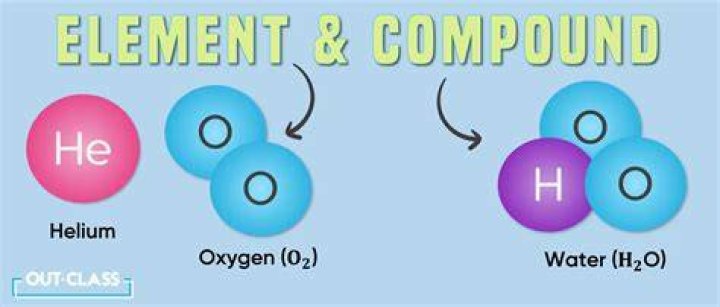 WHAT IS elements and compounds with example