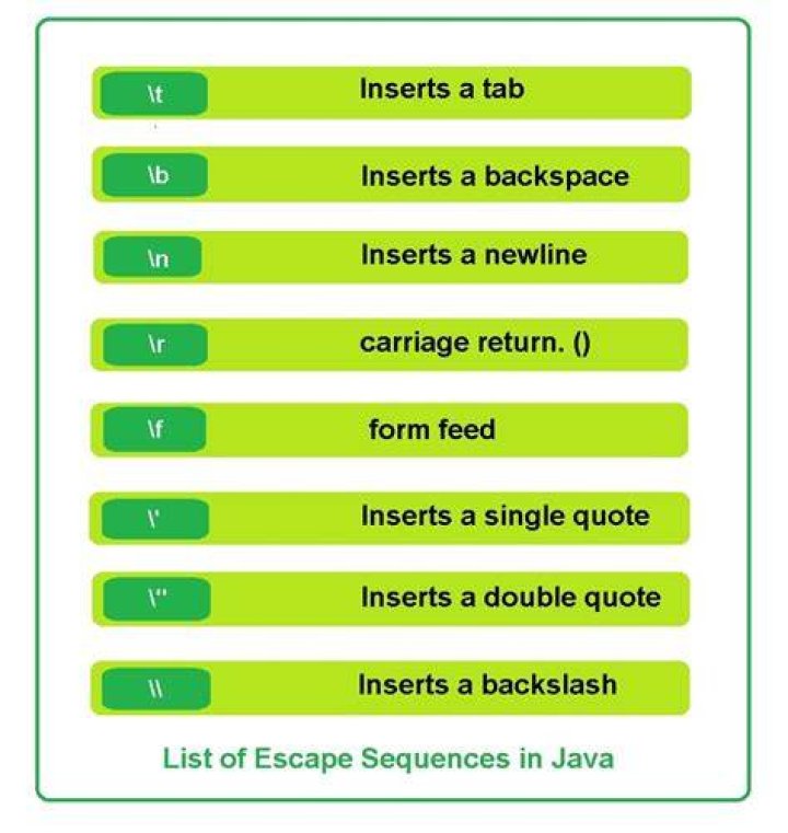 What is Escape data