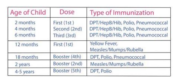 What is fully immunized child