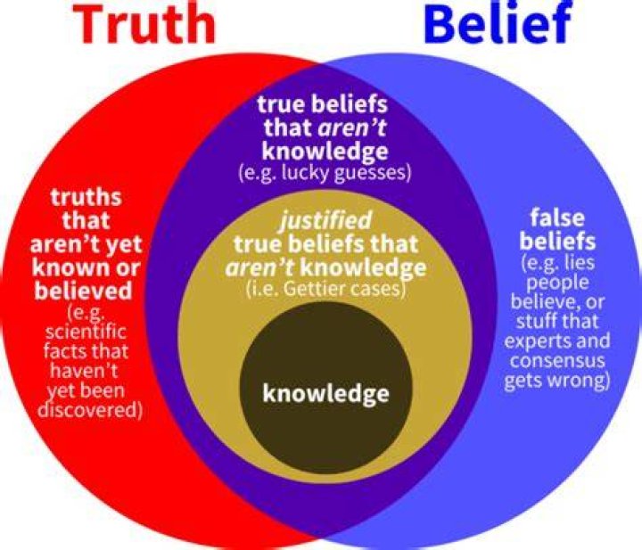 What is gettiers definition of knowledge