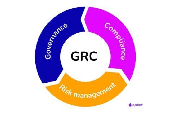 What is GRC domain
