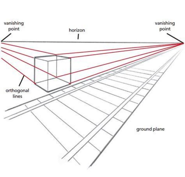 What is ground line in perspective drawing
