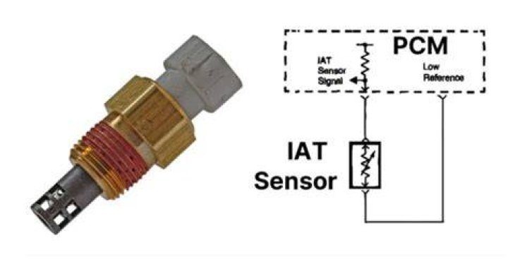 What is IAT sensor circuit