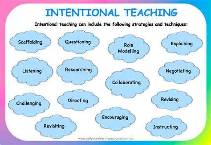 What is intentional teaching examples