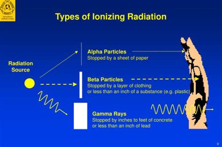 What is ionizing radiation used for