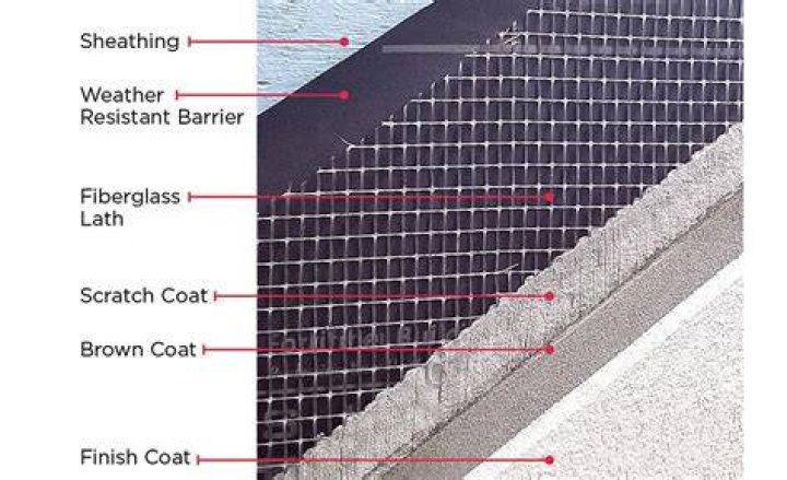 What is lath and stucco