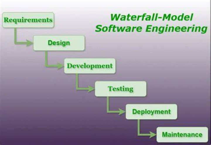 What is linear model in software engineering