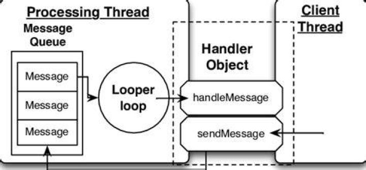 What is looper in Android example