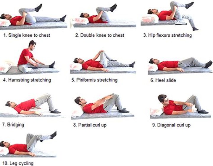 What is lumbar stabilization exercises