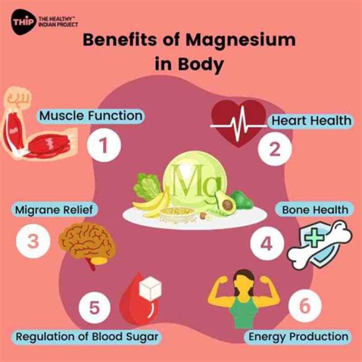 What is magnesium in the body