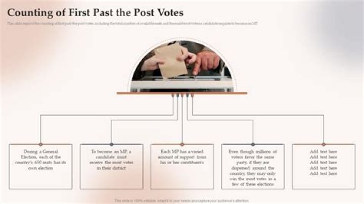 What is meant by first past the post system