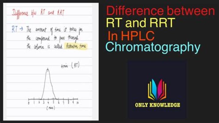 What is meant by RRT in HPLC
