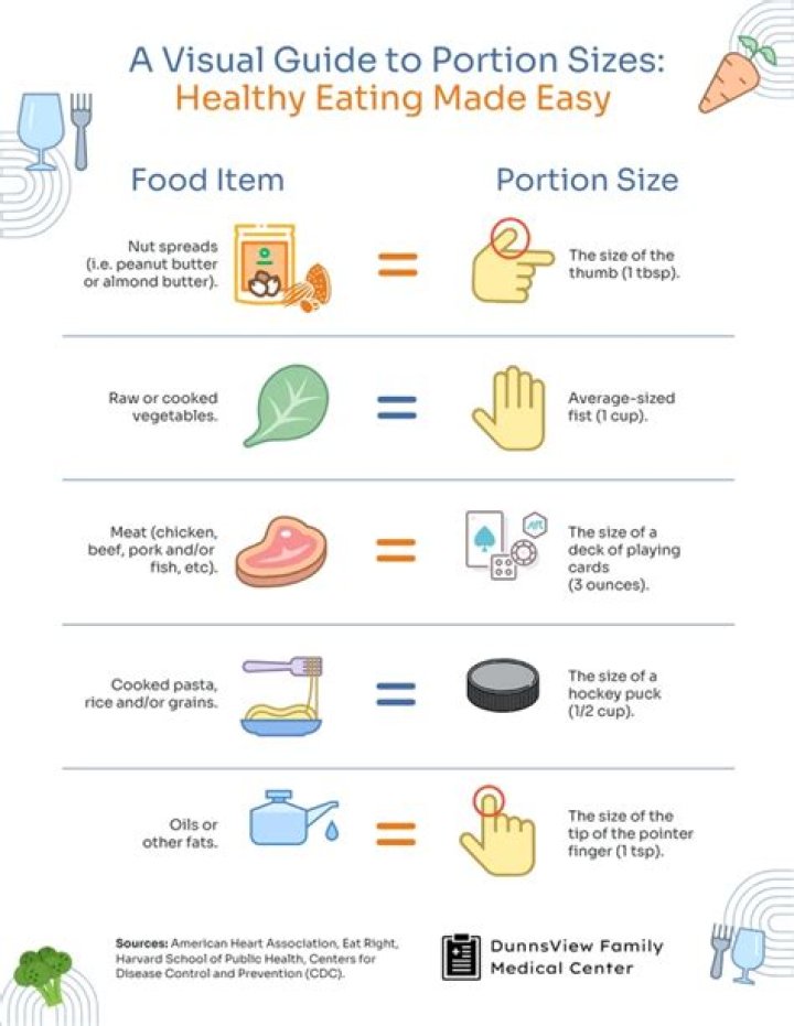 What is meant by serving size