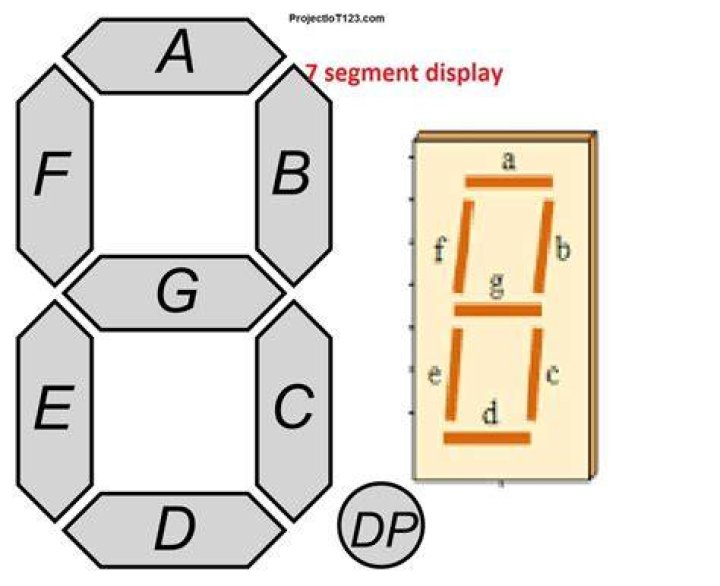What is meant by seven segment display