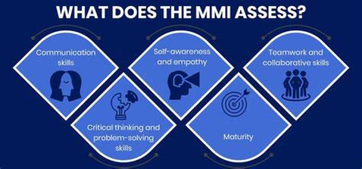 What is MMI medical school