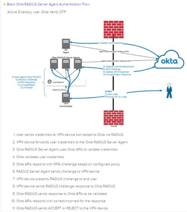 What is Okta radius
