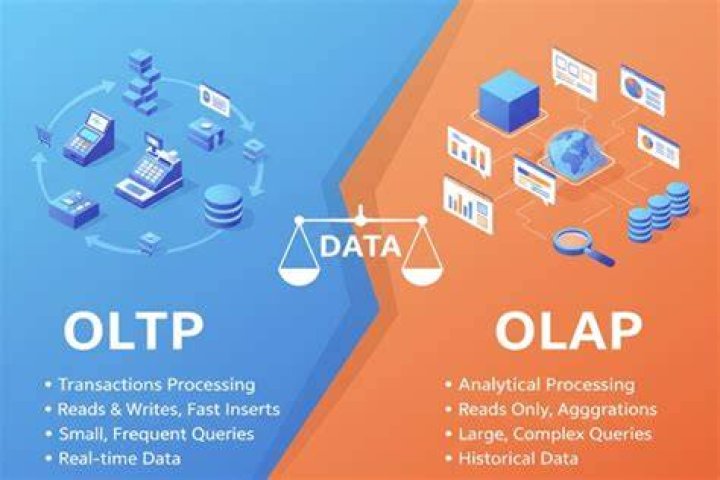 What is OLTP and OLAP in SQL
