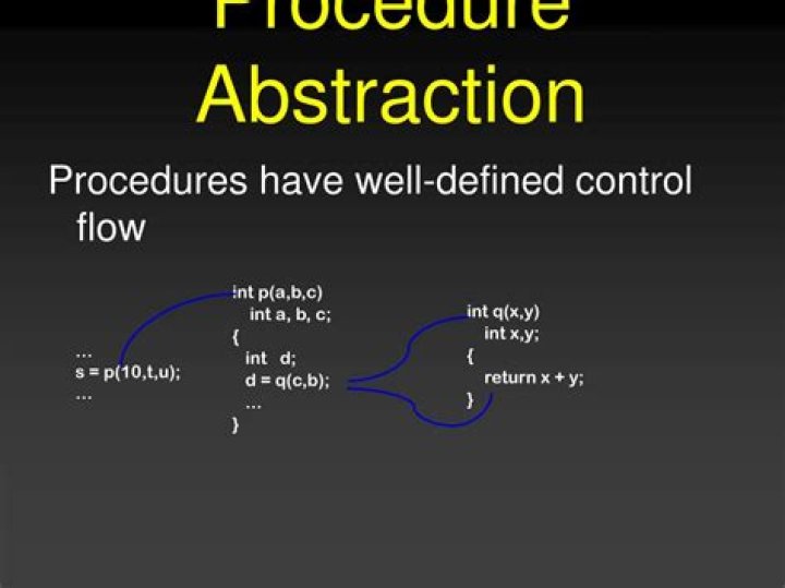 What is procedure abstraction