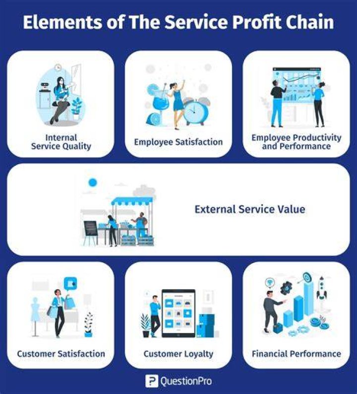 What is profit satisfaction