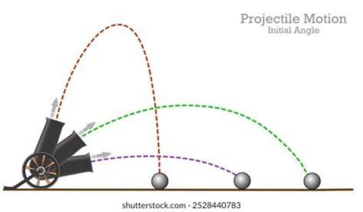 What is projectile and example