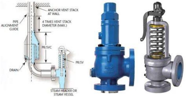 What is Pzv valve
