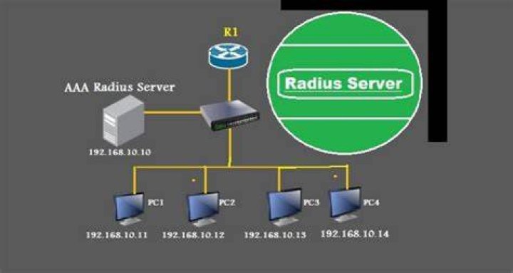 What is Radius server for