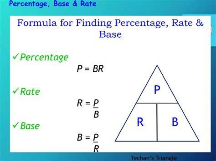 What is rate in percentage
