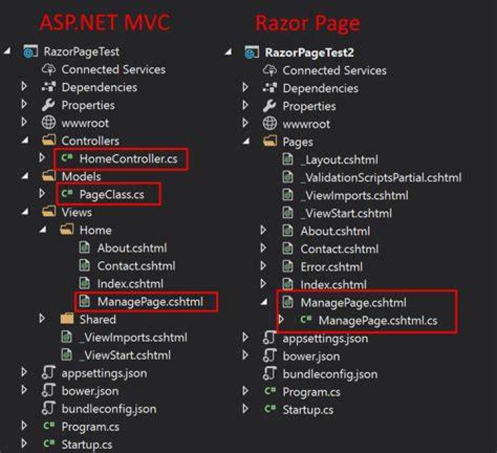 What is razor ASP NET MVC