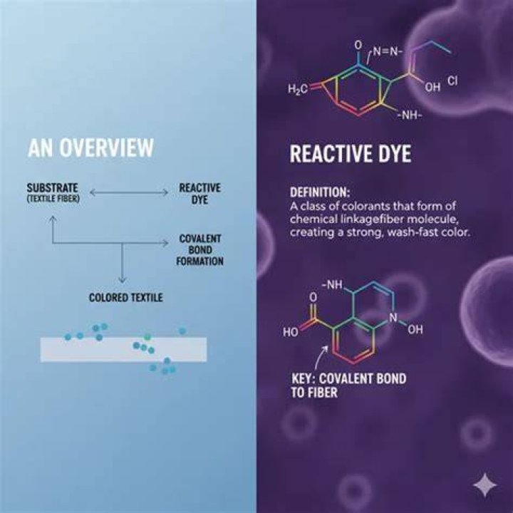 What is reactive dye